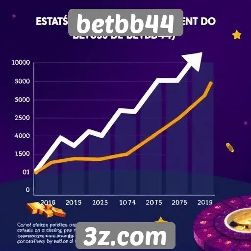 Estatísticas de crescimento do betbb44 no mercado de jogos